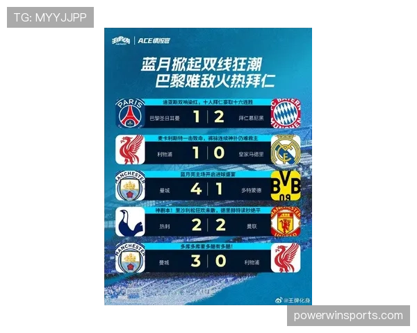 欧冠赛事场均进球升至3.2个 进攻开放性成趋势